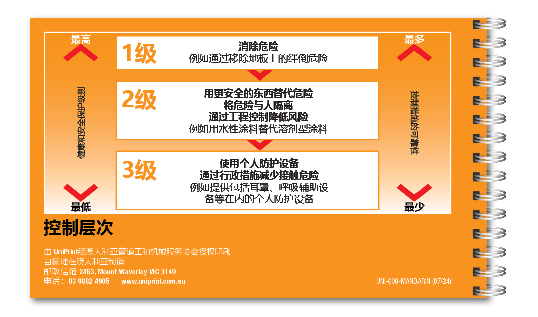 带 5 本 Uniprint 安全手册（普通话）